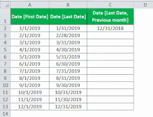 Last Day Of The Month In Excel - How To Find? (With Examples)