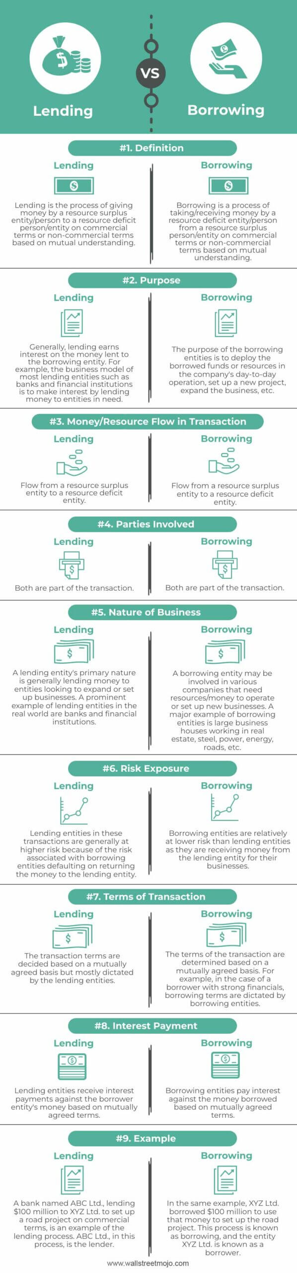 Lending-vs-Borrowing-info-main