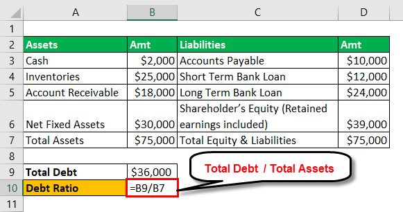 Debt Ratio - 1-3