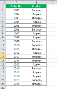 Merge Tables In Excel - How To Merge Two Tables? With Examples