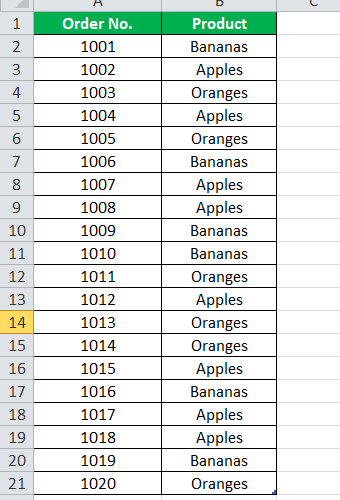 Merged Table Example Merge Tables In Excel - How To Merge Two Tables? With Examples