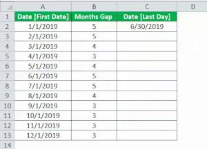 Last Day Of The Month In Excel - How To Find? (With Examples)
