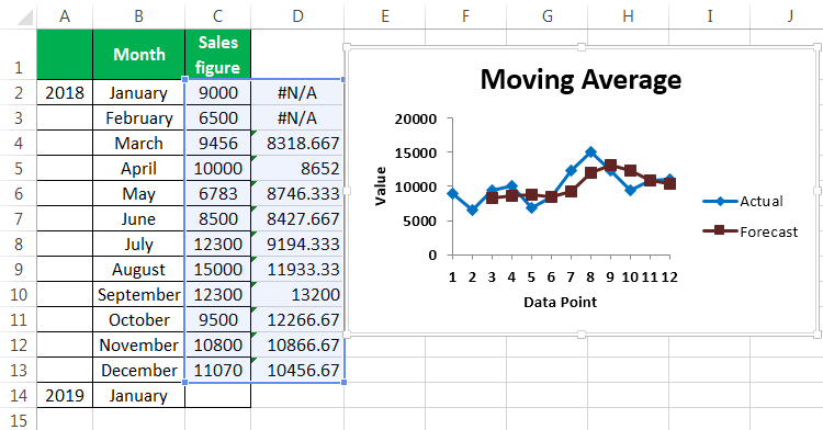 Moving Average Example 2-7