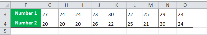 Multiply Rows in Excel Example 2