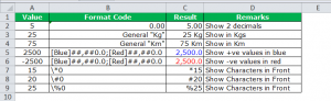 Custom Number Format in Excel - How to do? Template, Examples.