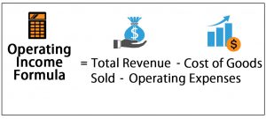 Operating Tax Formula Operating Income (Definition, Examples) | How to Interpret?