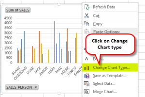 Pivot Chart in Excel - Definition, Examples, How to Create?