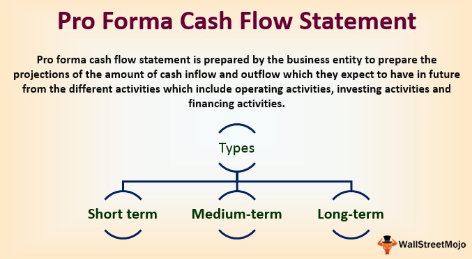 Pro Forma Cash Flow Template from www.wallstreetmojo.com
