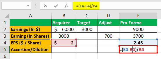 Pro-Forma EPS example1.4