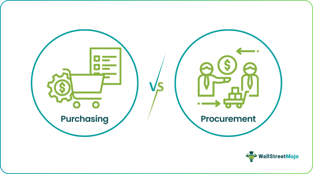 Purchasing vs Procurement