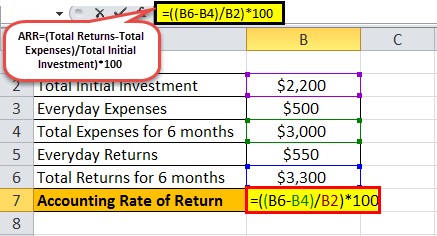 Rate of Return (Definition, Formula) | How to Calculate?