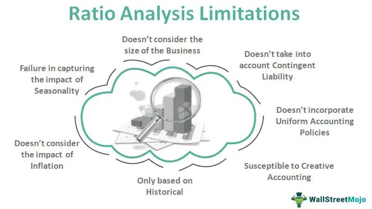 Ratio Analysis (Limitations)