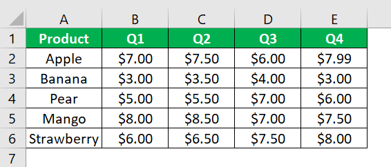 Slicers in Excel Example - FAQ 2
