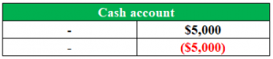 T Journal T Account - What Is It, Examples, Format, Related Terminologies