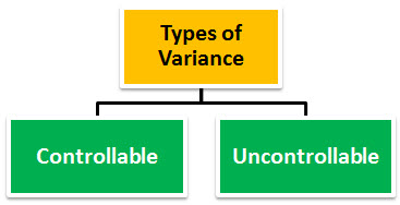 Variance Analysis2