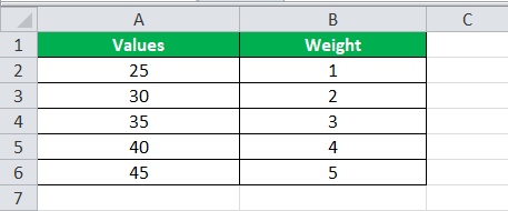 Weighted Average Example 1