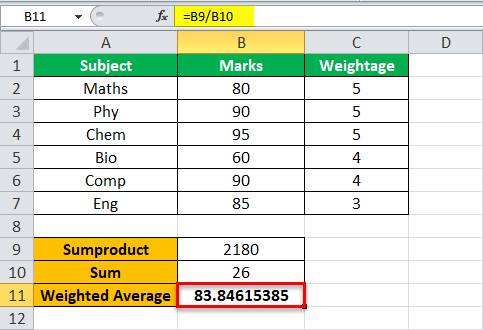 Weighted Average Example 2-4