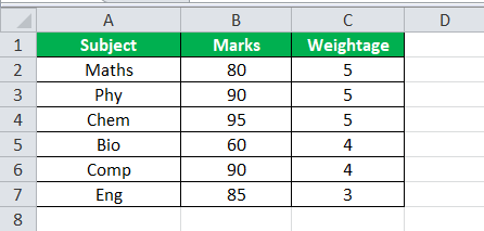 Weighted Average Example 2