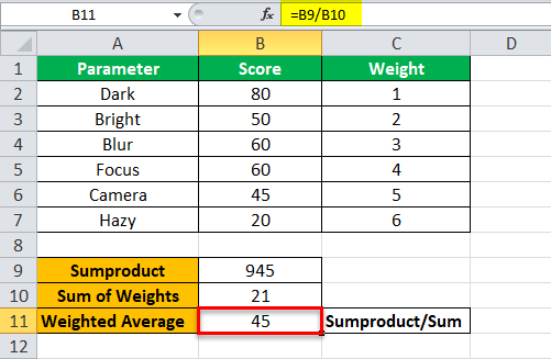 Weighted Average step 5