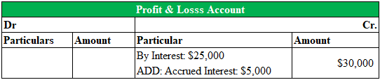 accured income image4