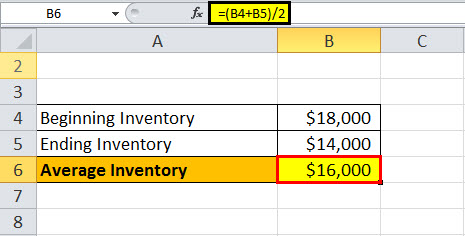 average inventory example