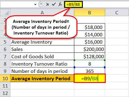 average inventory period
