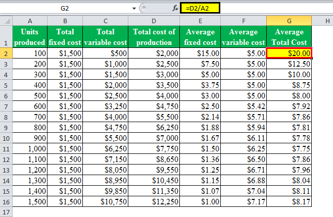 avg formula eg 3.2png.