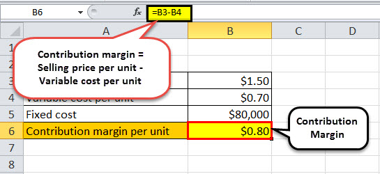 break even point formula with only fixed and total cost