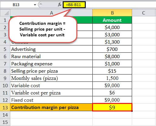 calculation of break-even point example2.4
