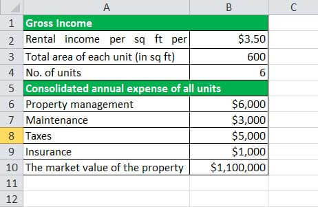 cap rate formula example 2.1