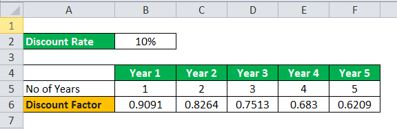 How To Calculate Discount Factor Of 10 malayendiq