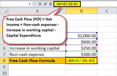 free cash flow formula example2.2