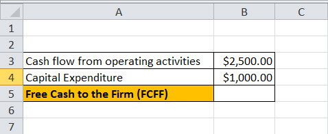 fcf formula example3.1