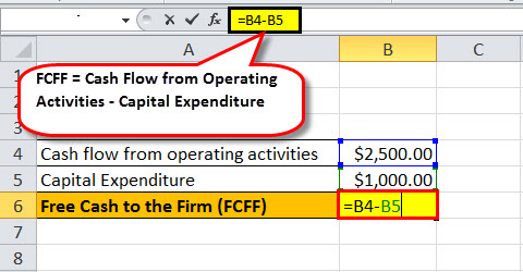 fcf formula example3.2