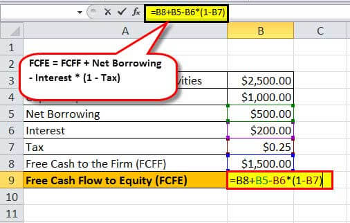 fcf formula example4.3
