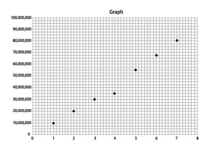 basic graph