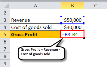 gross profit example1.1