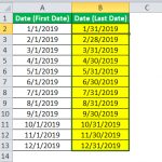 Last Day Of The Month In Excel - How To Find? (With Examples)