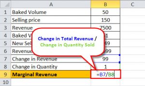 Marginal Revenue Formula - What Is It, Calculator, Examples