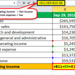 Formula Desire Operating Income Operating Income Formula | How to Calculate Operating Income?