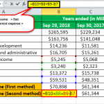Formula Desire Operating Income Operating Income Formula | How to Calculate Operating Income?