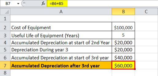 Accumulation dep eg1.4png