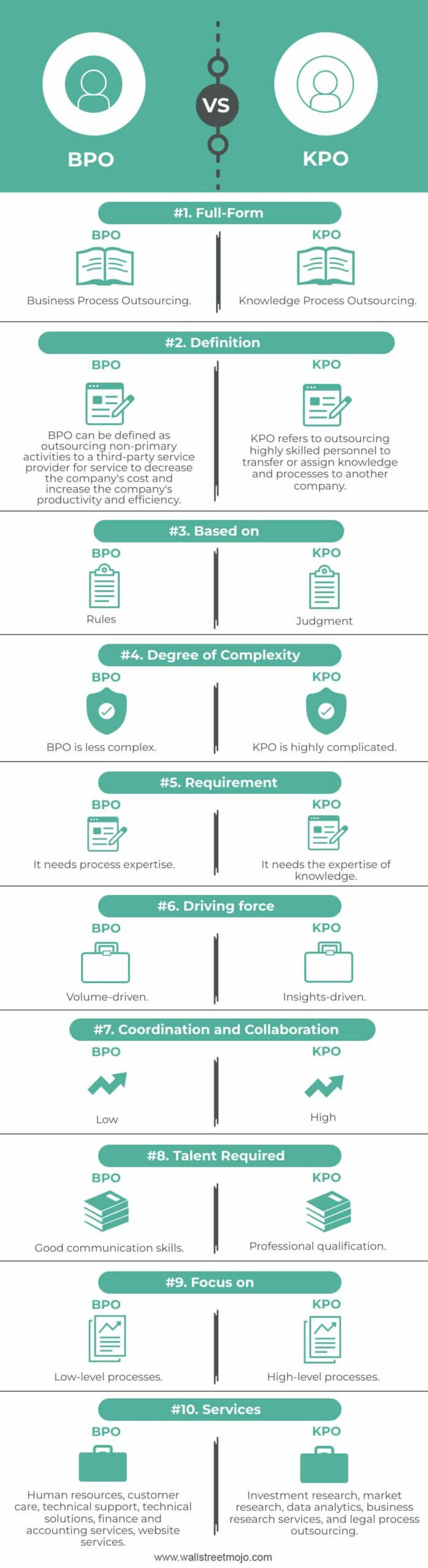 BPO-vs-KPO-info