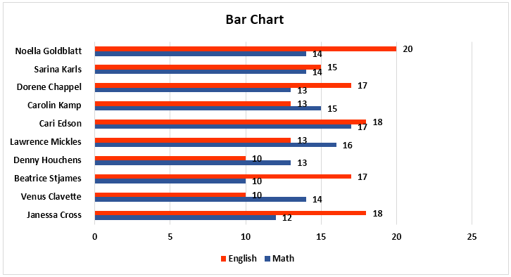Bar chart example 4-1