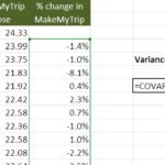 Stock Beta - What Is It, Formula, How To Calculate?