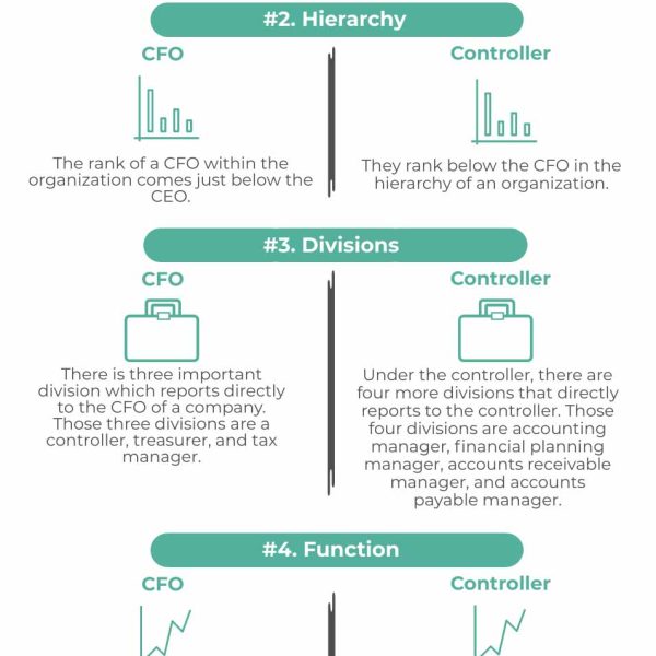 CFO vs Controller: Key Differences | WallStreetMojo