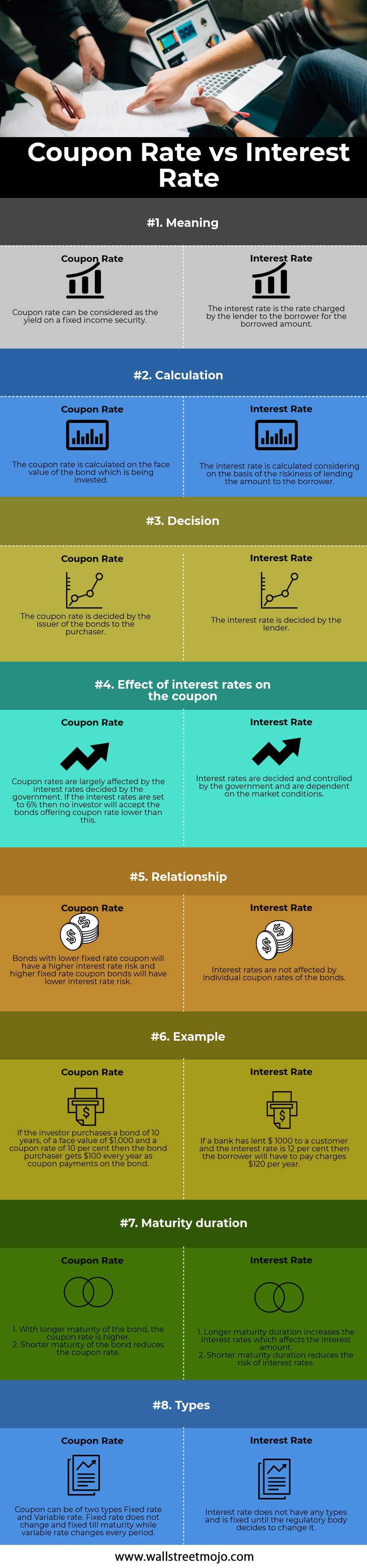 Coupon Rate Vs Interest Rate Top 8 Best Differences With Infographics