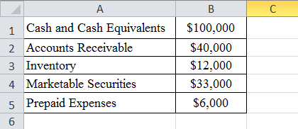 Current Assets example 1