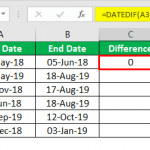 How To Use The Excel DATEDIF Function? (With Examples)