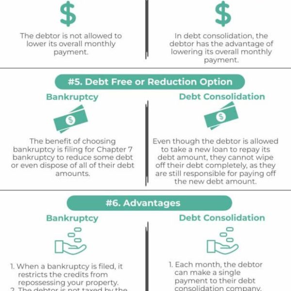 Debt Consolidation vs Bankruptcy - Top 9 Differences